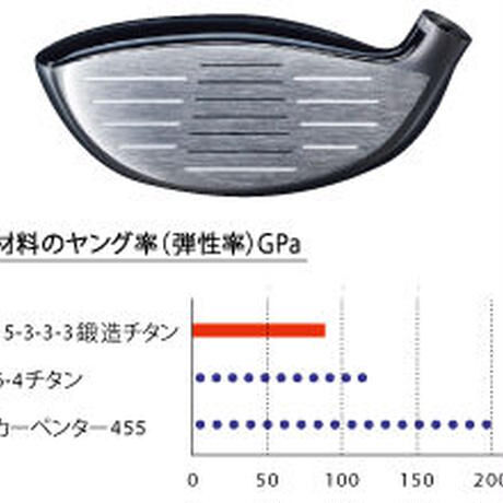 ロッディオ　RODDIO　フェアウェイウッド　T-Sole（シルバー）  ロッディオ　ステラ　フェアウェイウッド用シャフト付