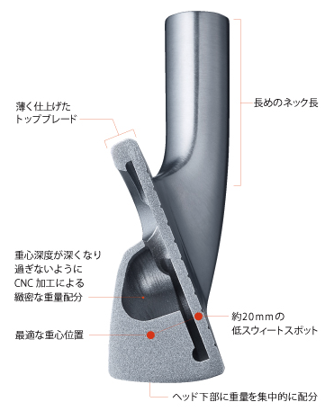 ロッディオ RODDIO PC フォージドアイアン【＃7〜S】7本セット