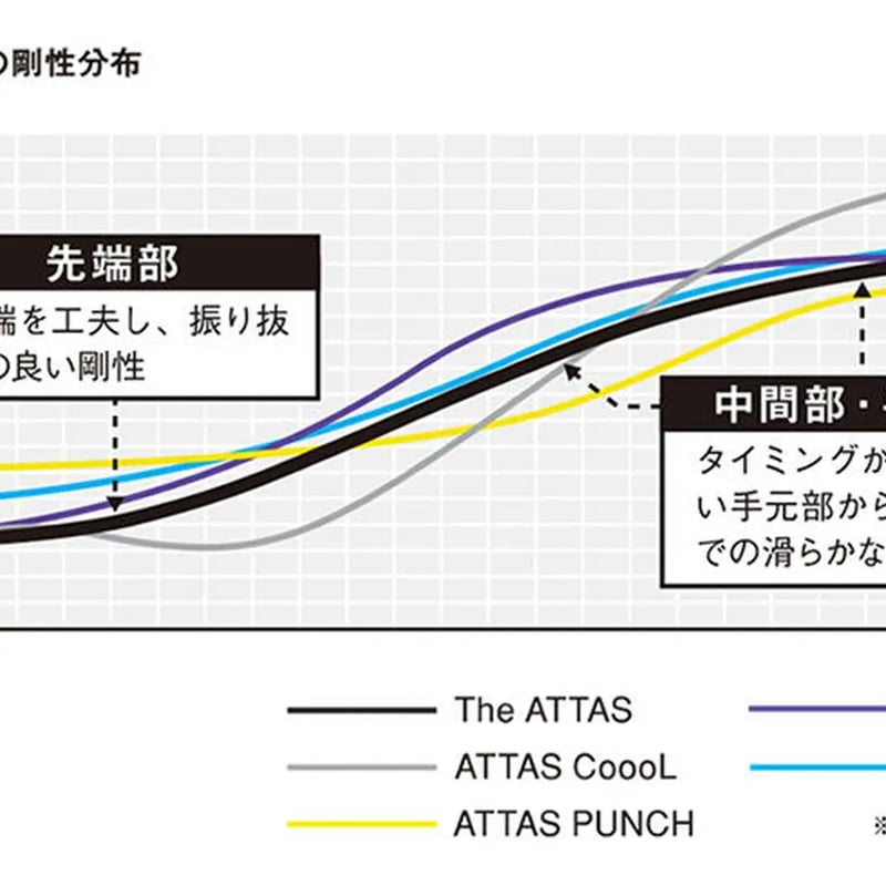 グランプリ ワンミニッツ G8 ドライバー ATTAS ジ・アッタスシャフト付