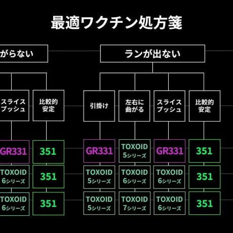 ワクチンコンポ　WACCINE compo. TOXOID　トキソイド　50／60／70シリーズ　ドライバー用シャフト