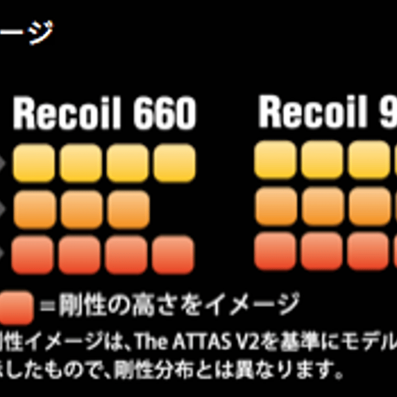 UST Mamiya Recoil 95 F3 アイアン用シャフト UST リコイル 95 USTマミヤOPをお買い求めならリシャフトと