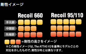 リコイル Recoil 95 アイアン用シャフト | クリエーションゴルフショップ