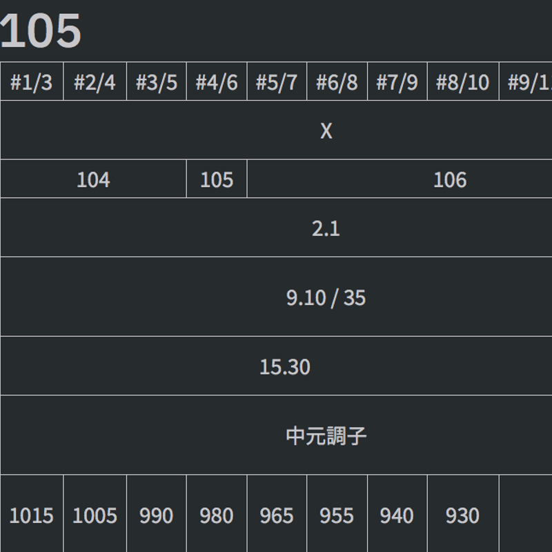 グラファイトデザイン TOUR AD 105 アイアン用シャフト