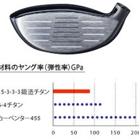 超美品！ロッディオ 5W Cleek用T-Sole + ウェイトスクリュー3個 Roddio,ロッディオ | RODDIO