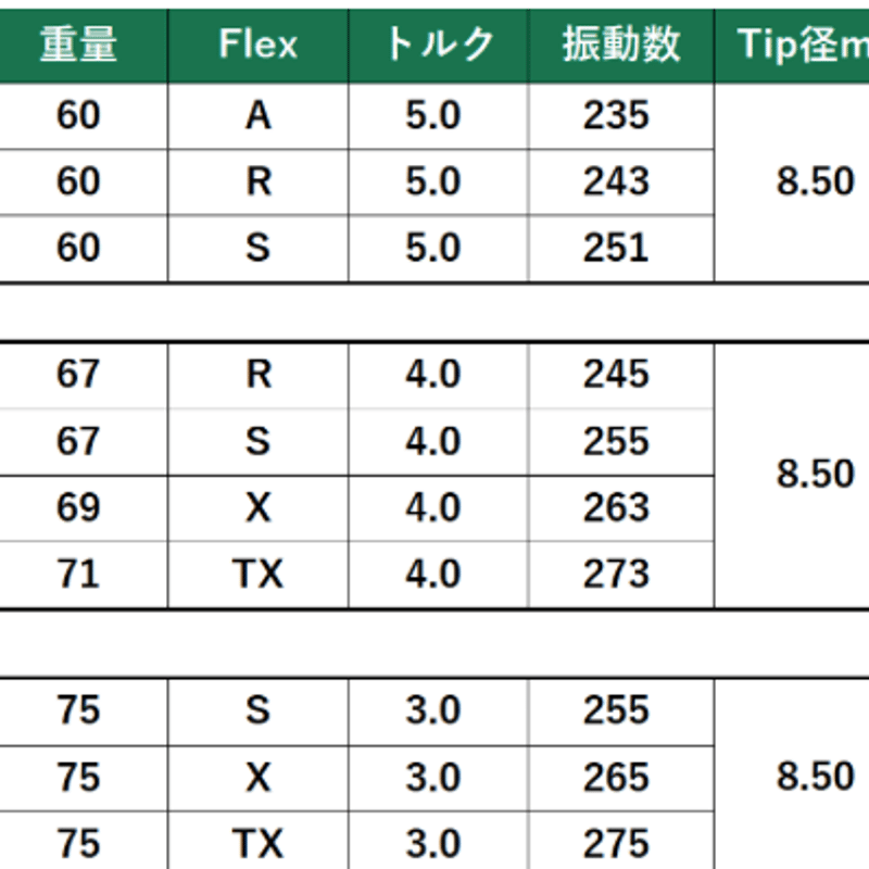 LA GOLF DJ シグネチャーシリーズ ドライバー用シャフト