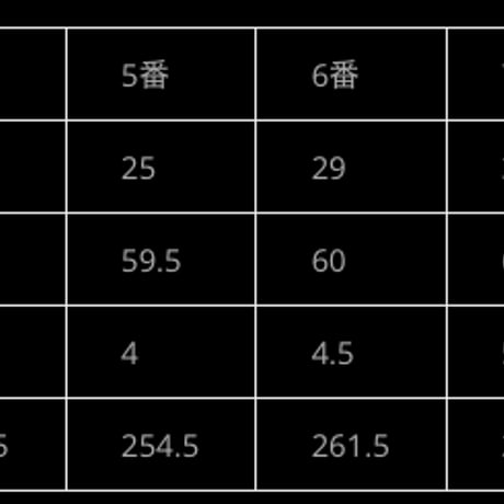 グラインドワークス  PR-202 Forged CNC アイアン【＃6〜PW】5本セット  フジクラ　MCI 　アイアン用シャフト付