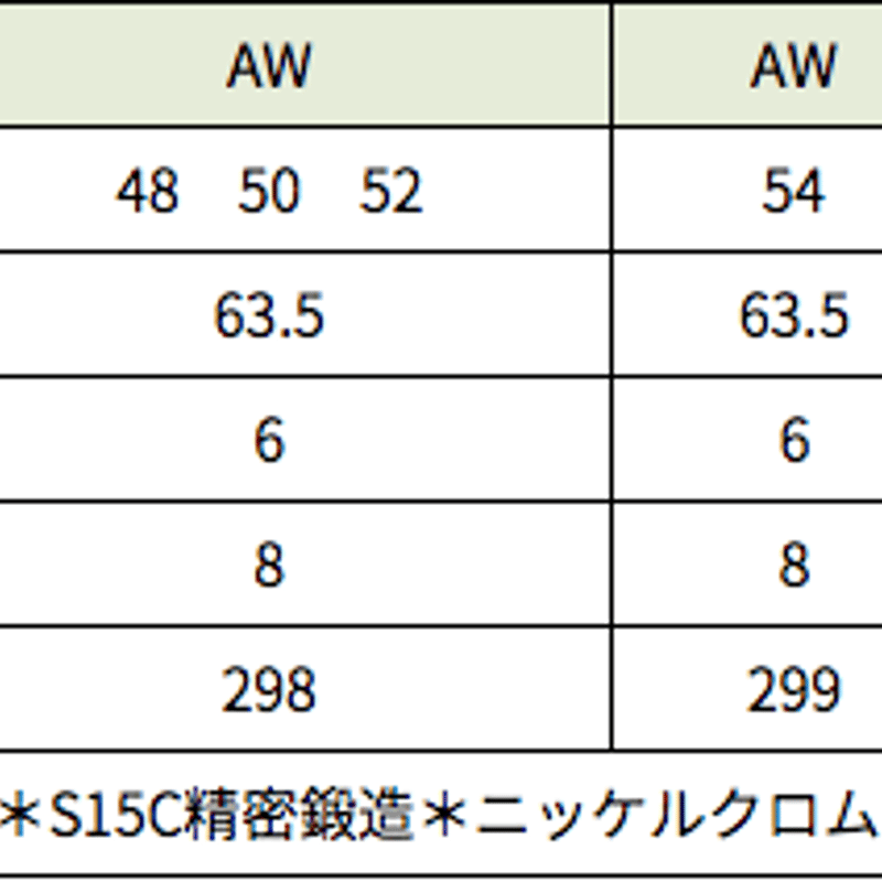 ブチ BUCHI VS-200 ウェッジ N.S .PRO モーダス3 TOUR 115 アイ