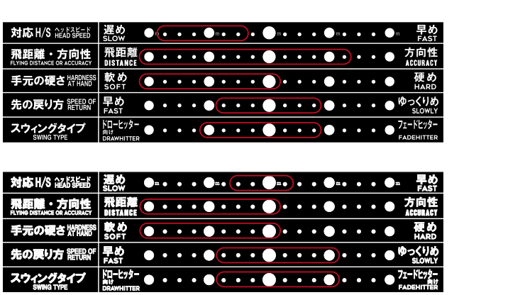 BB4 UT5 ユーティリティ レアスペック シャフトAngel 【公式通販】