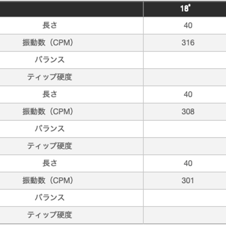 プロジェクトエックス　PROJECT  X  U　ユーティリティ用シャフト（在庫限り）