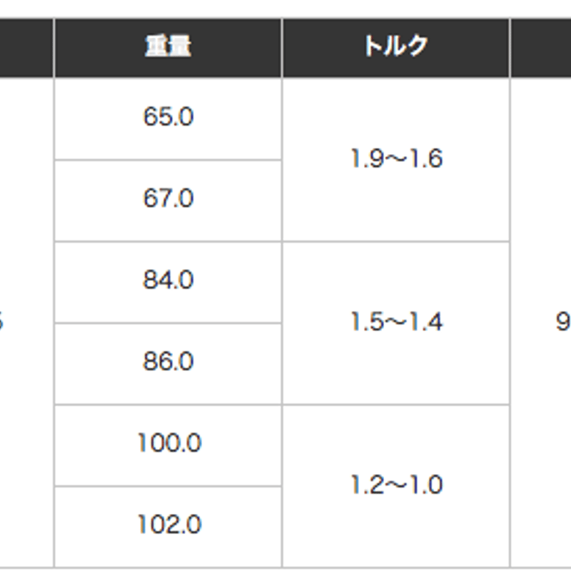 ダイアモンドスピーダーアイアン用6S