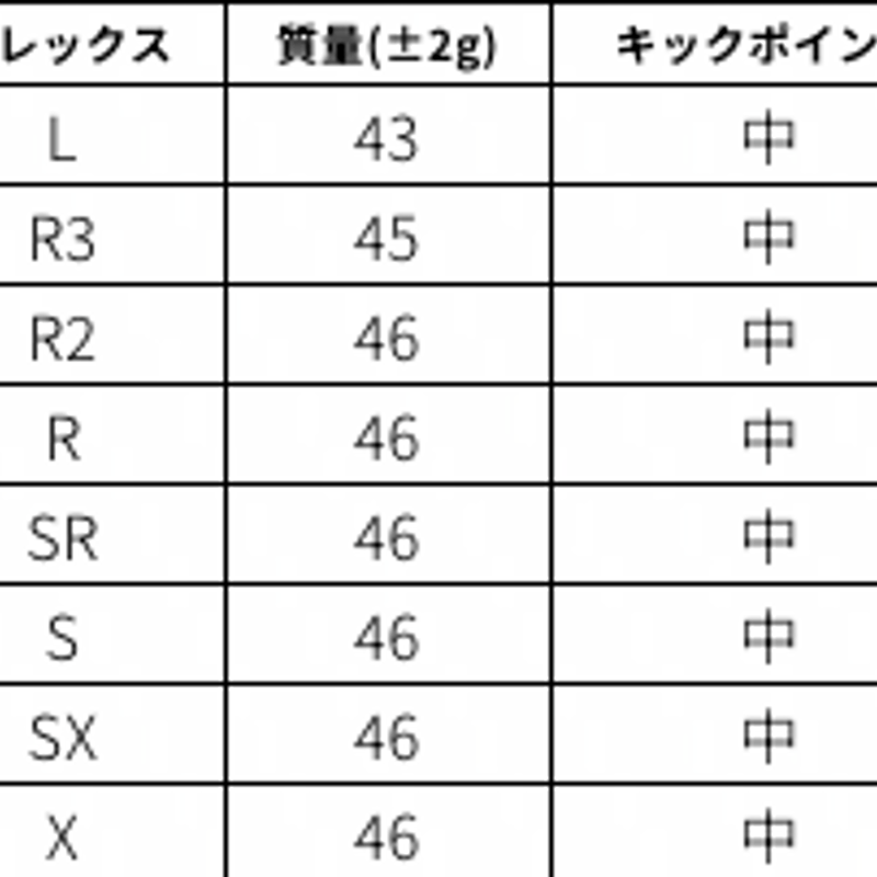 クレイジー regenesis Royal Decoration FW フェアウェイウッド