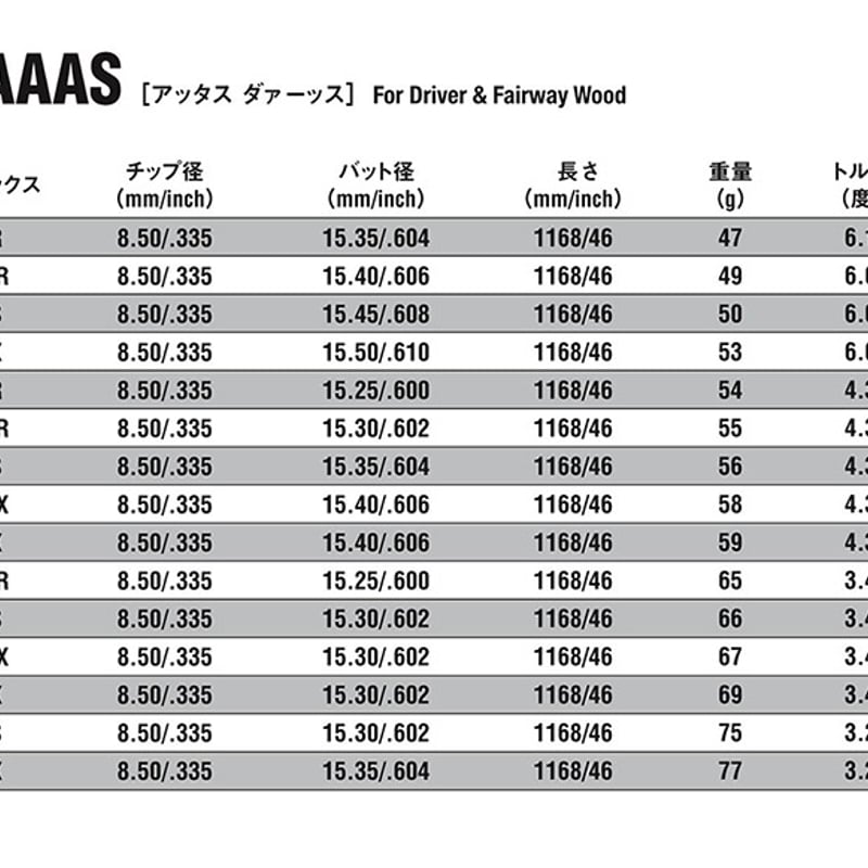 アッタス ダース ATTAS DAAAS ドライバー&フェアウェイウッド用 アッタス ダース ATTAS DAAAS ドライバー&フェアウェイウッド用