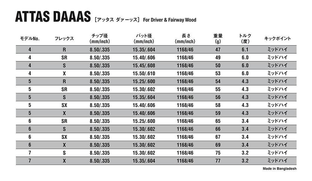 アッタス　ダース　ATTAS DAAAS 　ドライバー＆フェアウェイウッド用シャフト