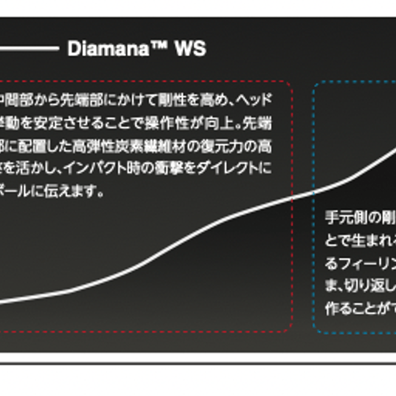 ディアマナ Diamana WS ドライバー用シャフト | クリエーションゴルフ