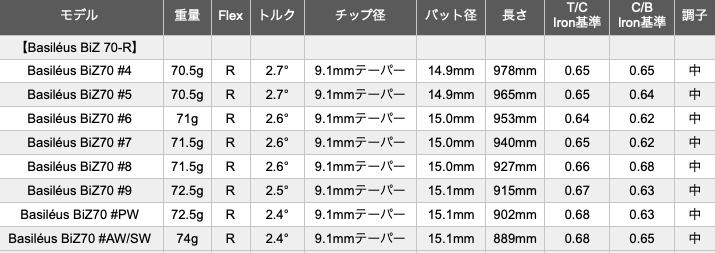 バシレウス ボロン BiZ アイアン専用シャフト | クリエーション