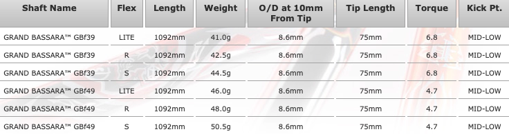 グランドバサラβ GB39 フレックスlite 114センチグローレスリーブ付 ジオテックゴルフ公式通販サイト / グランド バサラ GB39