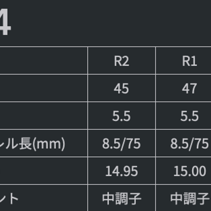 グラファイトデザイン TOUR AD UB ドライバー用シャフト ...