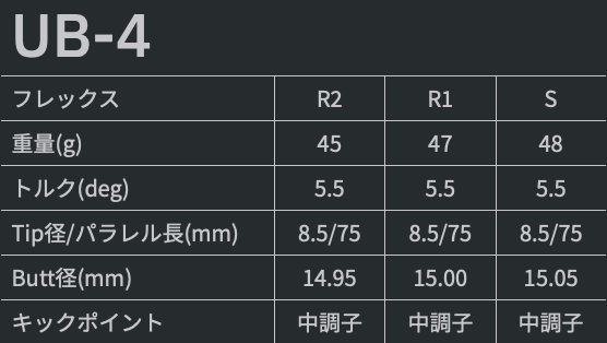 グラファイトデザイン TOUR AD UB ドライバー用シャフト グラファイトデザイン TOUR AD UB ドライバー用シャフト