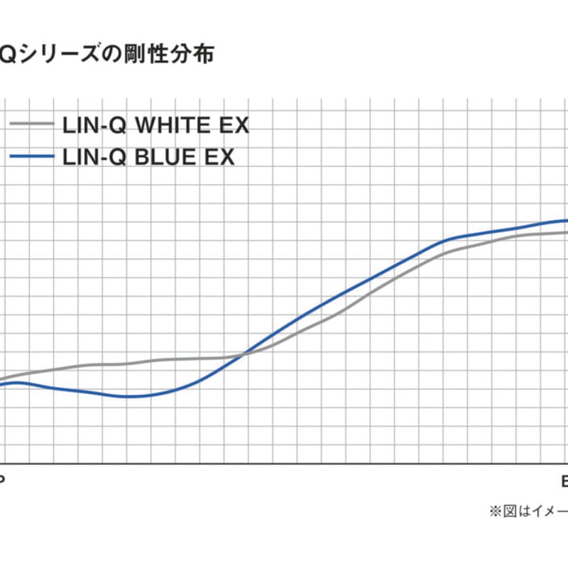 リンク ホワイト LIN-Q WHITE EX ドライバー＆フェアウェイウッド用