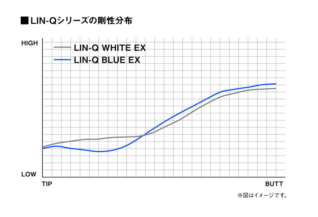 リンク ホワイト LIN-Q WHITE EX ドライバー＆フェアウェイウッド用