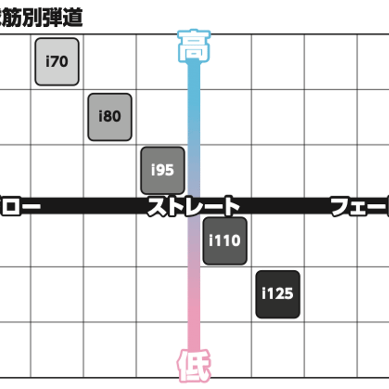 【未使用】スチールファイバー i80 Sシャフト単体 ジオテックゴルフ公式通販サイト / スチールファイバー I-80cw