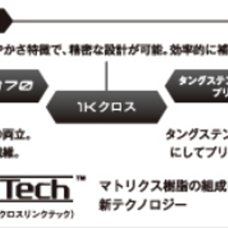 三菱ケミカル　テンセイ　TENSEI Pro Orange 1Kシリーズ　ドライバー用シャフト