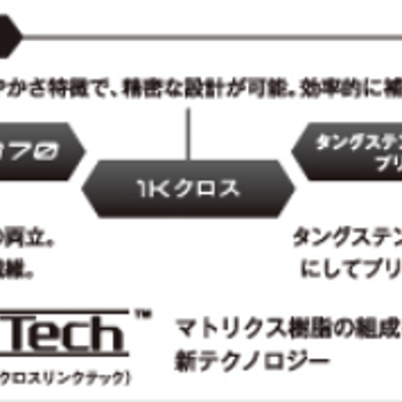テンセイ TENSEI Pro Orange 1Kシリーズ ドライバー用シャフト