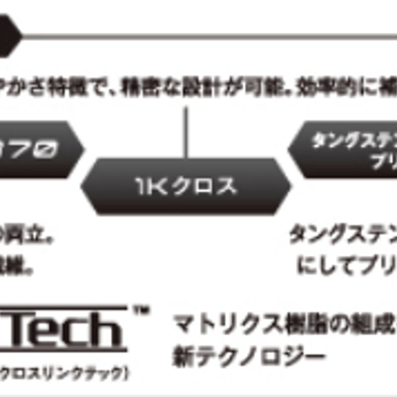 テンセイ TENSEI Pro Orange 1Kシリーズ ドライバー用シャフト テンセイ TENSEI Pro Orange 1Kシリーズ ドライバー用シャフト