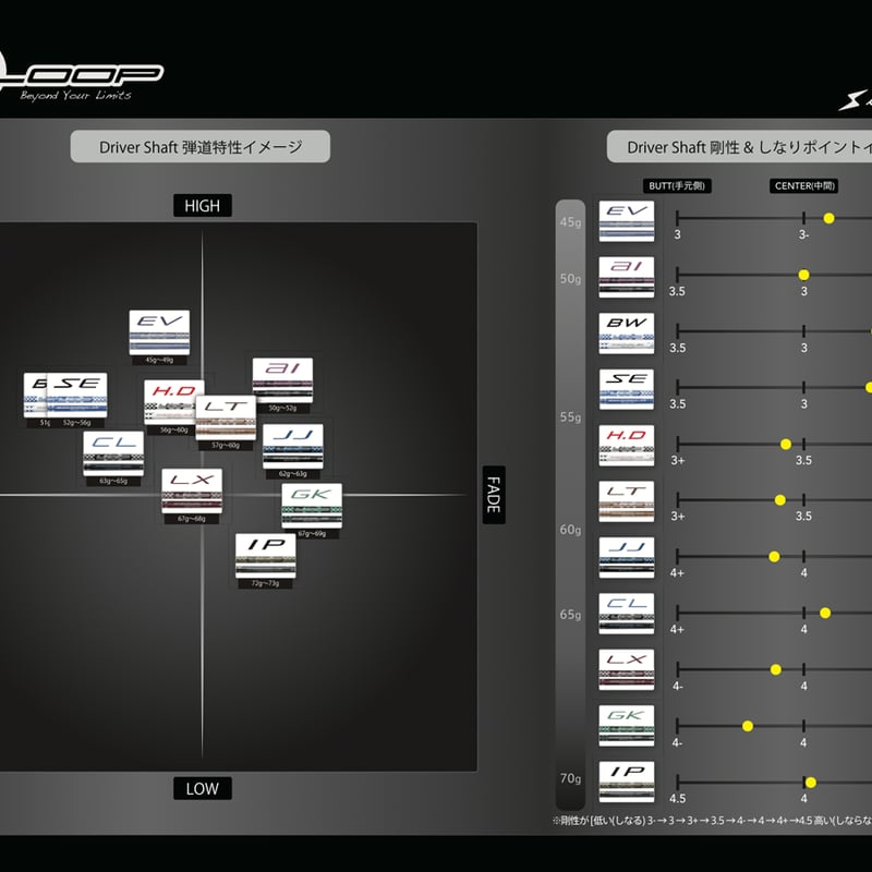 シンカグラファイト ネオ ループ NEO LOOP バブルウェイト SE ...