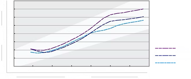 ほぼ未使用 デザインチューニング ベクター グリッド 40S テーラーメイド用 ほぼ未使用 デザインチューニング ベクター グリッド 40S