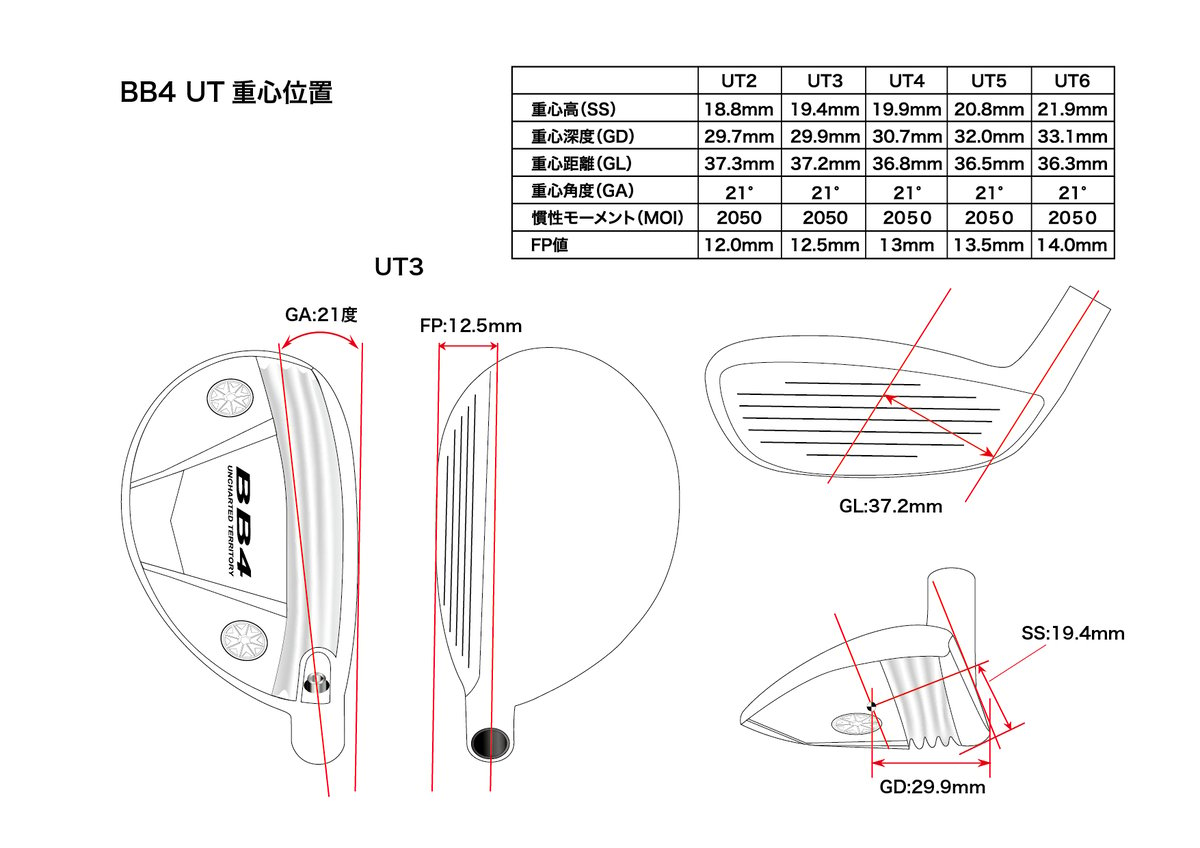 プログレス BB4 ユーティリティ TRPX UT-5 ユーティリティ専用シャフト