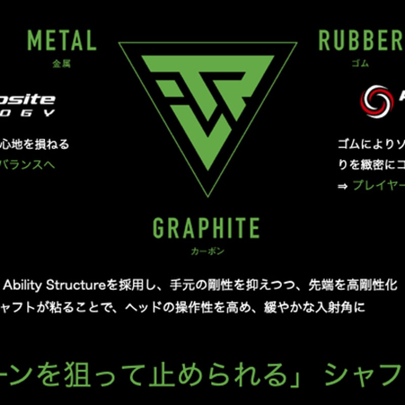 ピーチューン P-tune Forged H ウェッジ フジクラ トラヴィル TRAVIL 