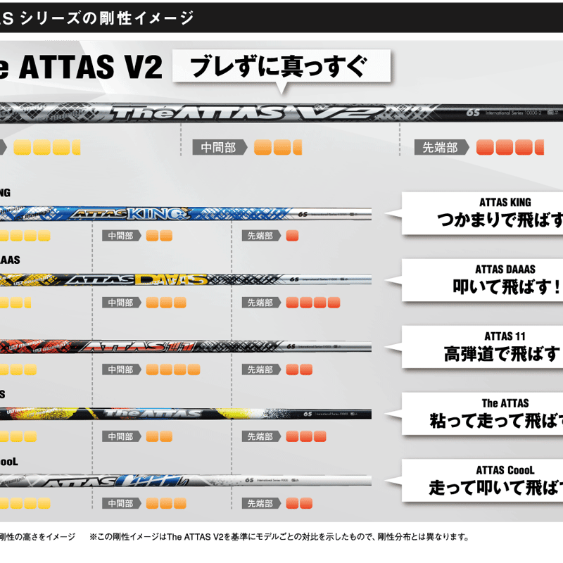 ジ・アッタス The ATTAS V2 限定 Gold Version ドライバー＆フェアウェ