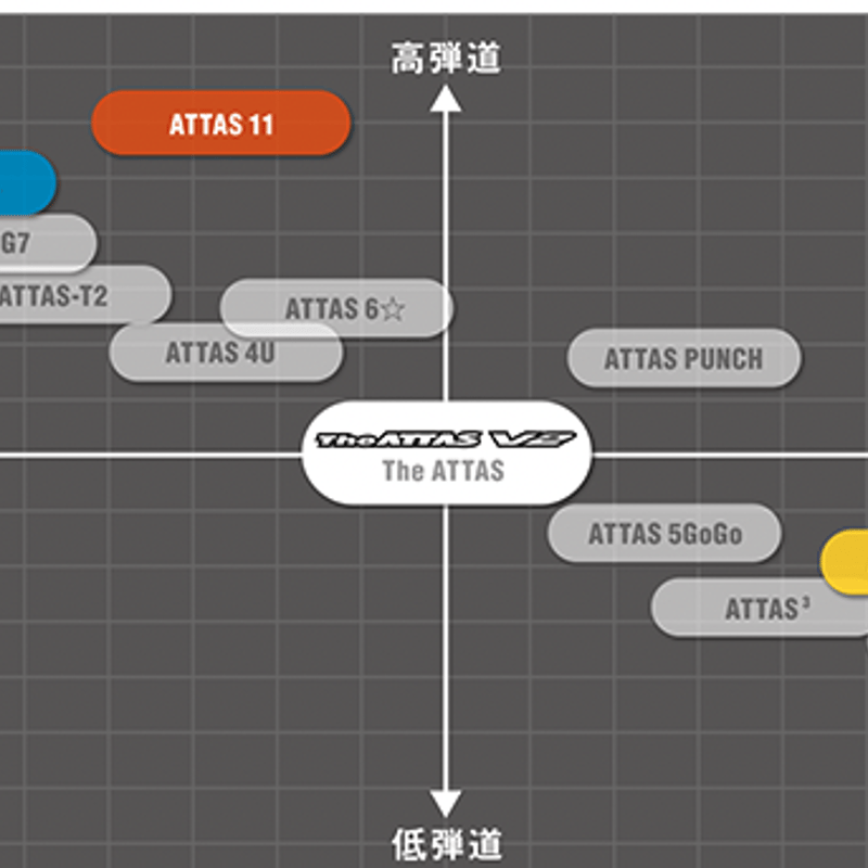 theATTASシャフトのみ