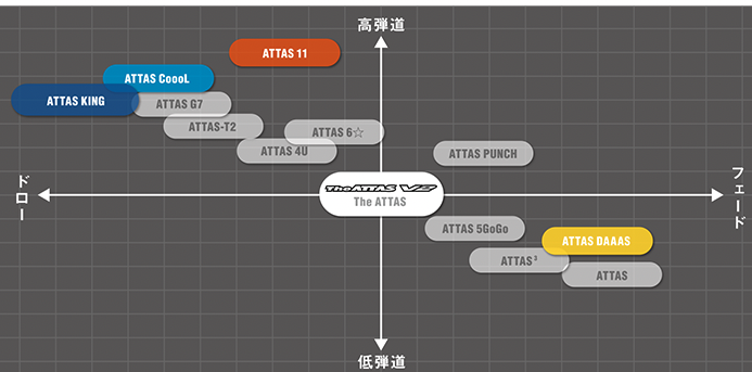 ジ・アッタス ブイツー THE ATTAS V2 ドライバー＆フェアウェイウッド