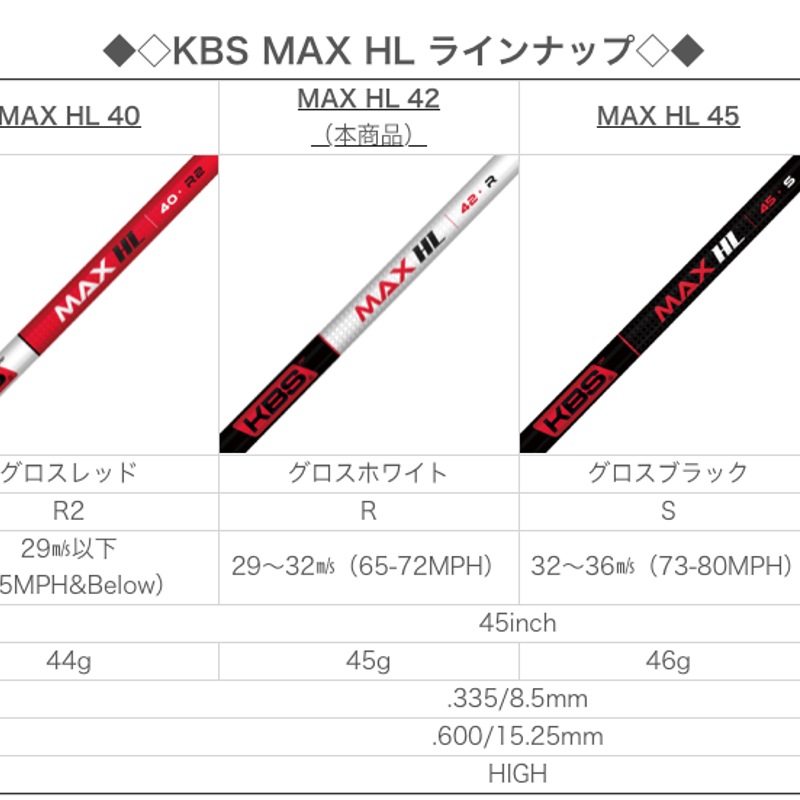 ケービーエス KBS MAX HL ドライバー用シャフト | クリエーション