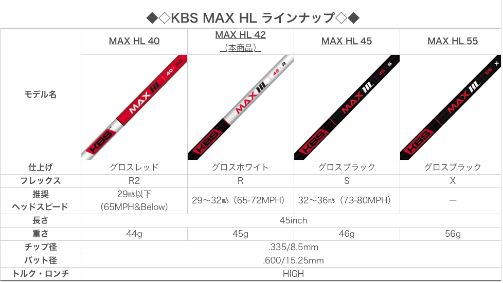 【希少】KBS MAX HL　Ⅲ 45 S　ドライバー用　シャフト 中古】KBS シャフト ドライバー用_スリーブ付 KBS MAX HL 45 S C