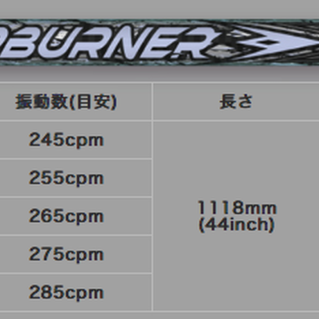 フソウドリーム フェアウェイウッド TRPX アフターバーナー