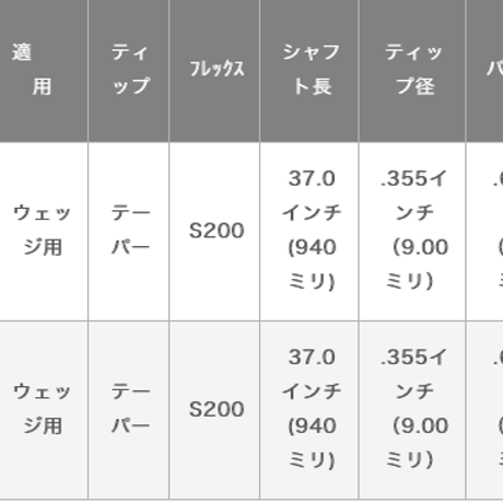 ダイナミックゴールド　HT　ウェッジ