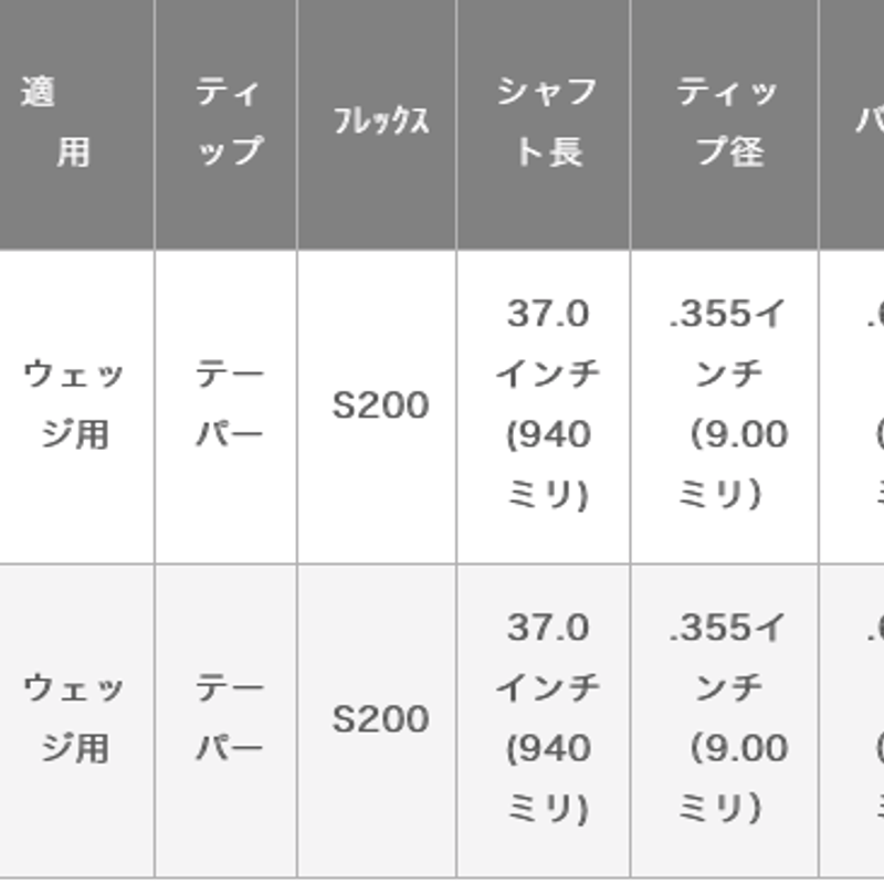 ダイナミックゴールド HT ウェッジ | クリエーションゴルフショップ