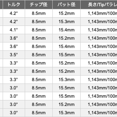 バシレウス　BFW　フェアウェイウッド用シャフト