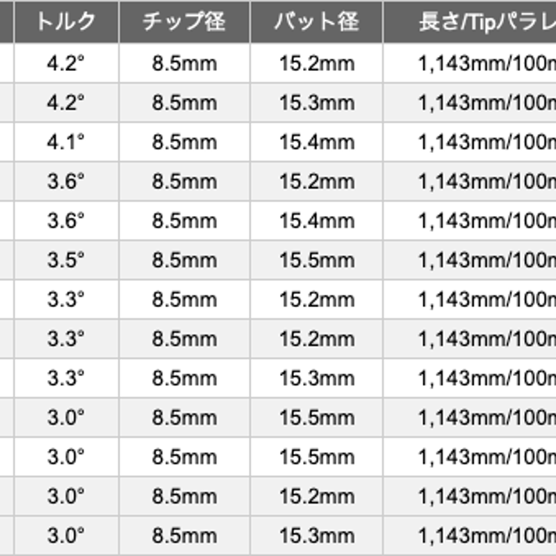 バシレウス BFW フェアウェイウッド用シャフト | クリエーションゴルフ