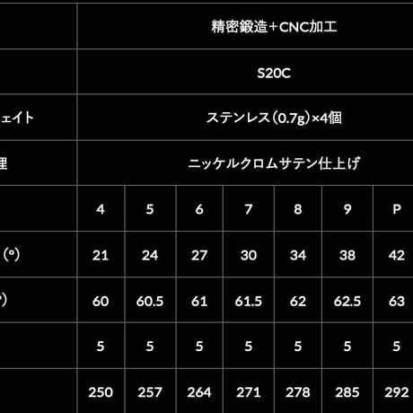 アクシスゴルフ　AXIS  GOLF   Z3  CBI　アイアン【＃6〜A】6本セット　N.S.PRO モーダス３　ラグジュアリーブラック　LUXURY BLACK　アイアン用シャフト付