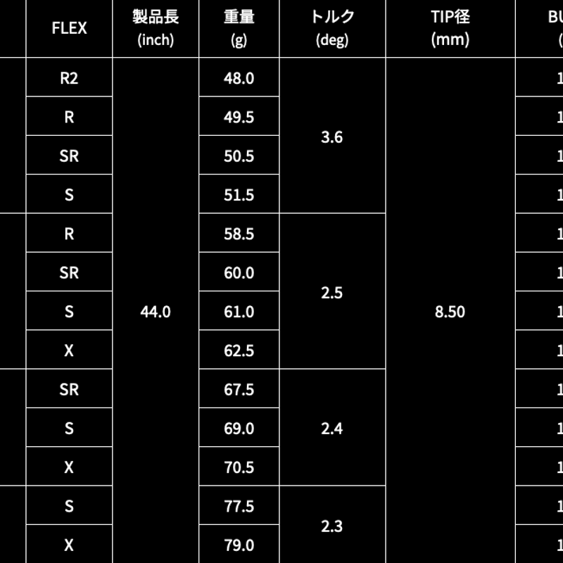 フジクラ ダイヤモンドスピーダー フェアウェイウッド 用シャフト
