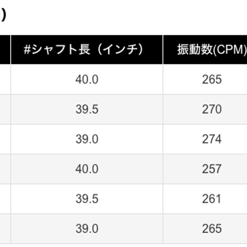 ダイナミックゴールド 95 ユーティリティ用シャフト ダイナミックゴールド 95 ユーティリティ用シャフト