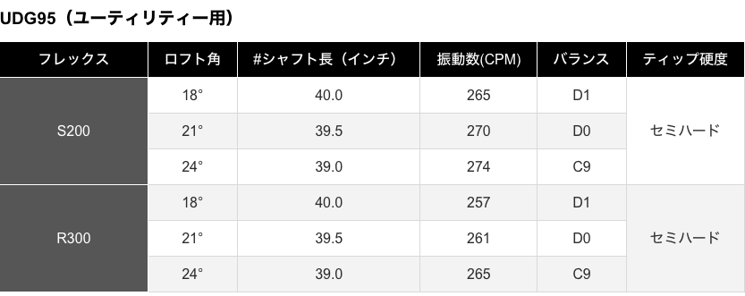 ダイナミックゴールド 95 ユーティリティ用シャフト ダイナミックゴールド 95 ユーティリティ用シャフト