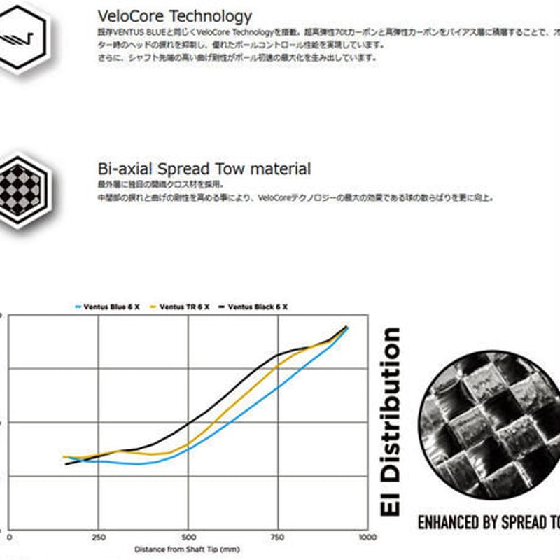 エミリッドバハマ CV8 ドライバー VENTUS ベンタス TR ブルー