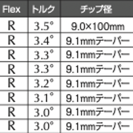 バシレウス　Basileus　ビーアールアイ　BRi　アイアン用シャフト【＃6〜PW】5本セット