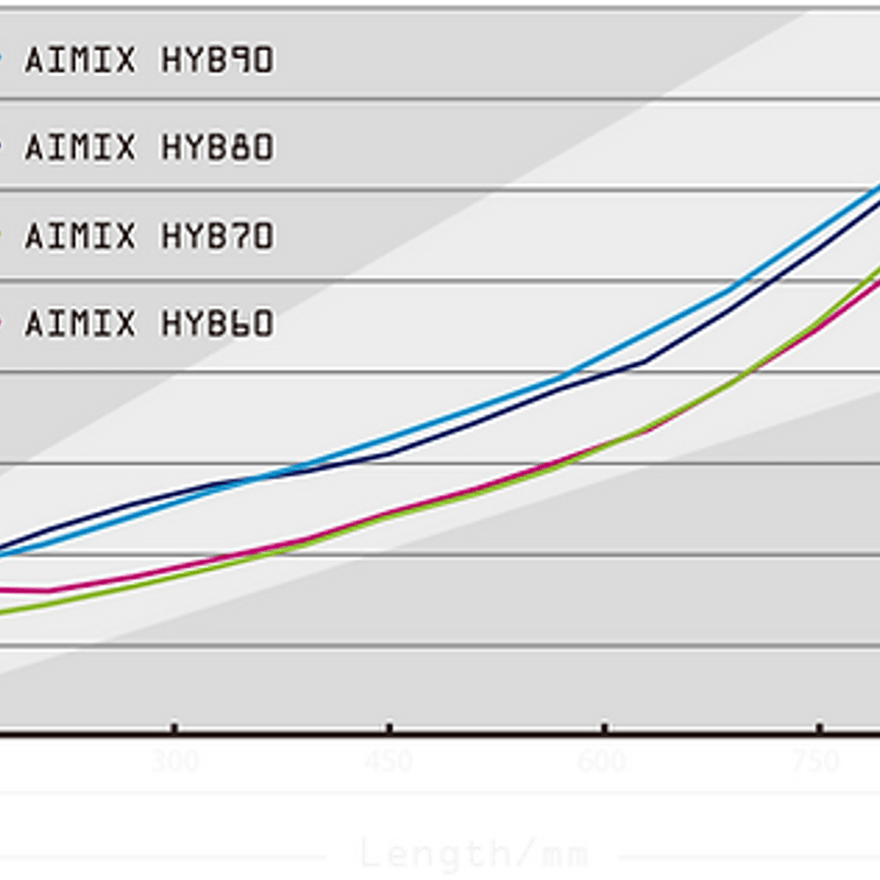 デザインチューニング エイミング AIMIX HYB ハイブリッド用シャフト