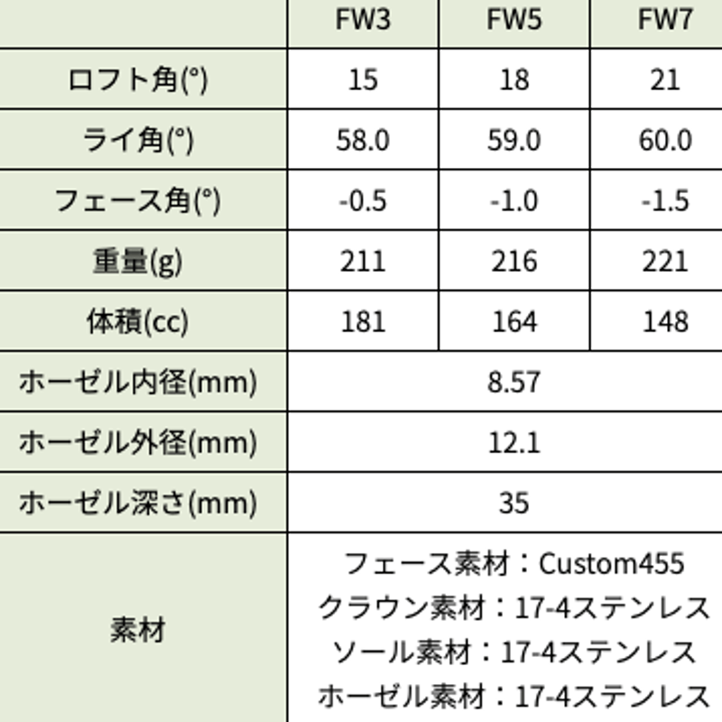 フソウドリーム フェアウェイウッド TRPX アフターバーナー